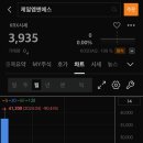 엠앤에스 이미지