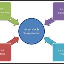 ㈜에이스원테크 이미지