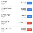 삼영이엔지 | 2025년 10월 10일(금) 아침시황