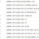 연세힐피부과의원 이미지