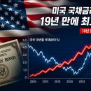 美 국채금리 최고치 경신…연준 금리 동결이 시장에 미친 영향 이미지