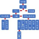 사울왕과 다윗의 인척 이미지