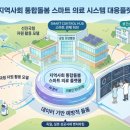 부여군 공공재활용기반시설 | [지역사회통합돌봄 뉴비전 제안] -의료 자원 재활용