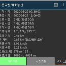 봉의한우목장 | 운악산(청룡능선-운악산-만경대-백호능선-백년폭포)