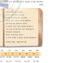 15회 한국사능력검정시험 고급 29번 해설 : 발해 건국이 실려있는 제왕운기(1287) 이미지