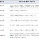 청와대-대통령실 행정관(언론/뉴미디어 등) 모집 이미지