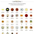 양식조리기능사 자격증 티스토리