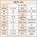 25시세탁점 네이버블로그