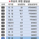 세계연방공화국 이미지