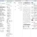 봉성보건진료소 이미지