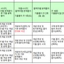 산본1 네이버블로그