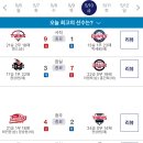 20240510 KBO 프로야구 경기결과 및 순위 이미지