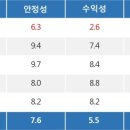 특징주, 이화공영-건설 중소형 테마 상승세에 4.59% ↑ 이미지