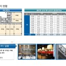 신유약국 이미지