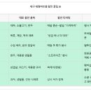 롯데할인마트 이미지