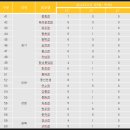 이마트 봉담점 이미지