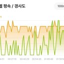 화천2리 노인회관 | 평화의길19-1코스[화천구간]철원군 도덕동길 5 도덕교 ~ 화천군 사내면 명월리 국군복지단명월마트...