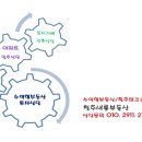 새롬당구장 이미지