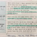 P.141 손다이크 도구적조건형성이론 준비성의 법칙 이미지