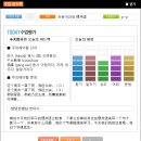 [리뷰]전화중국어 채널씨엔 2달 수업 후기