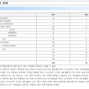 건축사사무소 우미 이미지