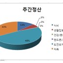 59[2+3]언제까지 신혼일까.....보험! 이미지