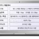 더포레스트빌 이미지