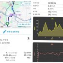 성대역출발 경기옛길 삼남길 3,4코스 스탬프 해우재 지지대비 통미마을 맛집 명가만두 솔직후기