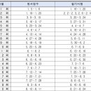 제빵기능사(오전) 이미지