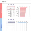 지방에는 아직도 먹을거리가 있다 리브부동산 주간KB주택시장동향 시계열 분석 (21.8.30 기준) 이미지