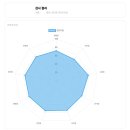 행동유형분석으로 알아보는 자가진단 | 9기질검사로 알아보는 나의 성향 심리진단! (세종심리상담 평촌심리상담 부평심리상담)