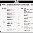 신사고집