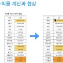 매가약국 | 250712 푸릉스쿨 슈퍼리처x민트우산 상가투자법 무료특강 후기