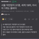 서울, 순자산 10억 달러 이상 억만장자 31명 이미지