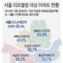 대신아파트(광역) 이미지