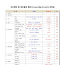 KDS건축사사무소 이미지