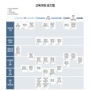 사회적경제교육사회적협동조합 이미지