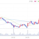 (주)에스앤디홀딩스 이미지