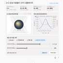 [ZPX 수리물리 심화 백서] 원통 내 이중 피라미드 코일의 중심 초점($Z=0$) 구형 페라이트(Ferrite) 및 석영(Quartz 이미지