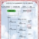 숙명공주[淑明公主] - 조선 제 17 대 효종대왕의 적 3 녀 이미지