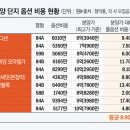 ‘배보다 더 큰 배꼽’ 건설사 고분양가에 옵션 장사까지…수요자 부담↑ 이미지