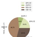 상권-아파트와 집객시설 탐색적 데이터 분석(EDA) 이미지