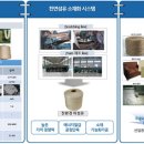 (주)마텍스