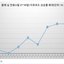 &#39;황금 연휴&#39; 지나면 다락같이 올랐던 집값… 추석 이후 향방은 이미지