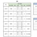 제18회 양산시장배 배구대회 결과 이미지