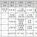 훈장 이미지