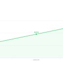 케이애드플러스주 | [애드포스트] 주식계좌와 반대로 가는 애드포스트 최근 3개월 수익 현황 (feat.폭풍성장!)