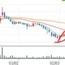 코너스톤트레이딩 이미지