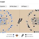 6/14 NYK @ SAS 박스스코어 이미지