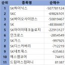 SK아이이테크놀로지(주) 이미지